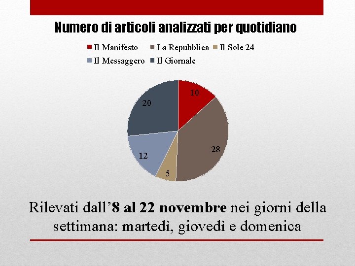 Numero di articoli analizzati per quotidiano Il Manifesto La Repubblica Il Messaggero Il Giornale