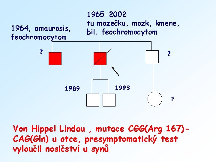 1964, amaurosis, feochromocytom 1965 -2002 tu mozečku, mozk, kmene, bil. feochromocytom ? ? 1989