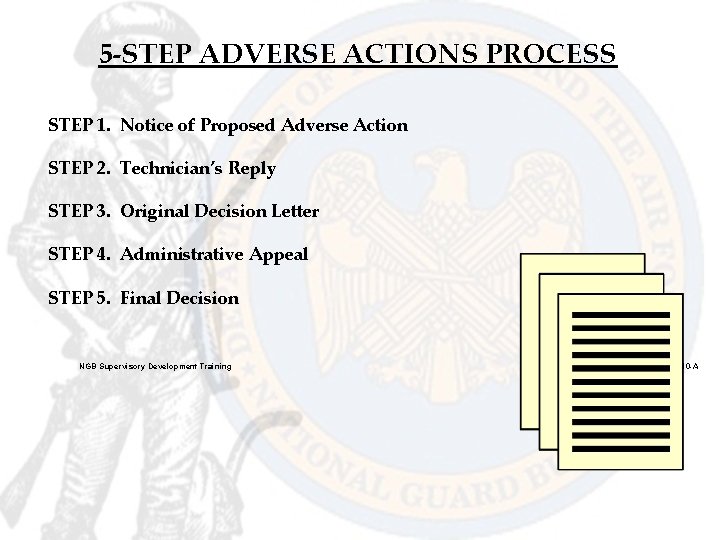 5 -STEP ADVERSE ACTIONS PROCESS STEP 1. Notice of Proposed Adverse Action STEP 2.