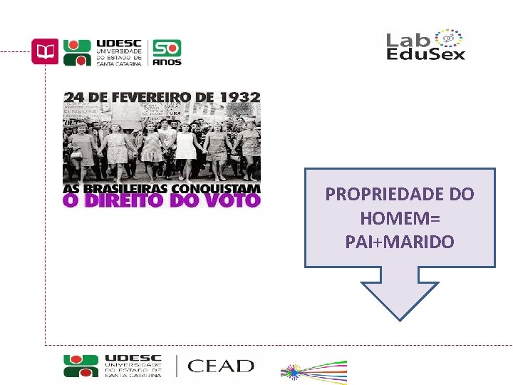 PROPRIEDADE DO HOMEM= PAI+MARIDO Educação Sexual: interfaces curriculares Curso de Pedagogia a Distância UDESC/CEAD/UAB