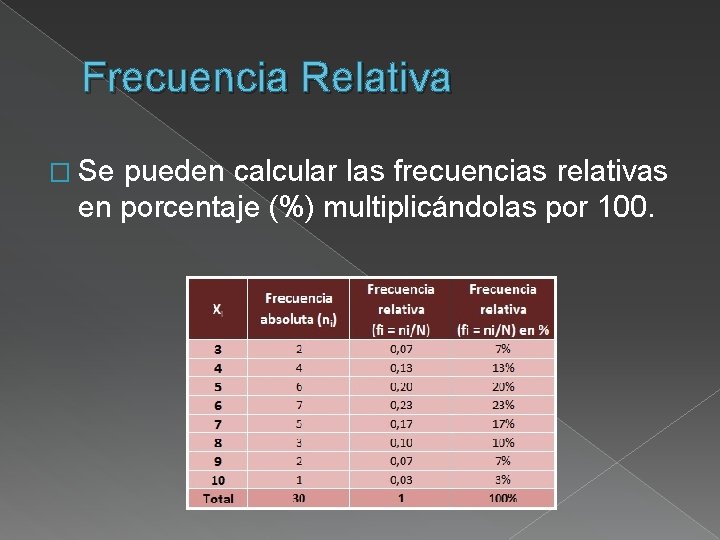 Frecuencia Relativa � Se pueden calcular las frecuencias relativas en porcentaje (%) multiplicándolas por