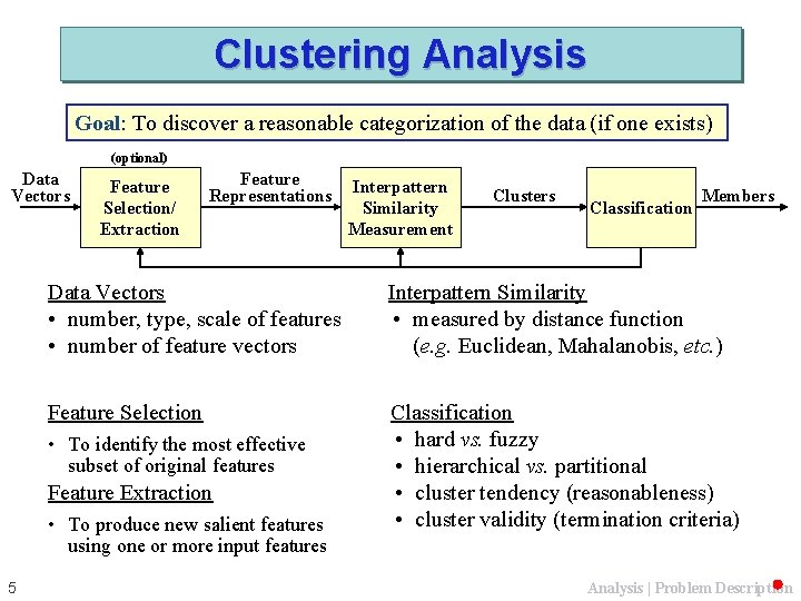 Discovering Clusters in HighDimensional Feature Spaces Using a