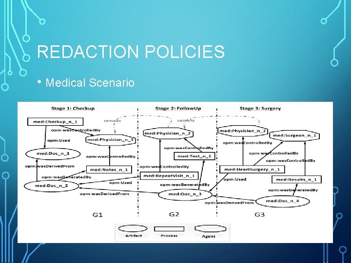 REDACTION POLICIES • Medical Scenario 
