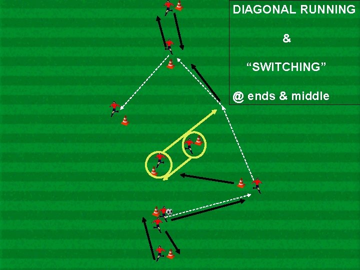 DIAGONAL RUNNING & “SWITCHING” @ ends & middle 