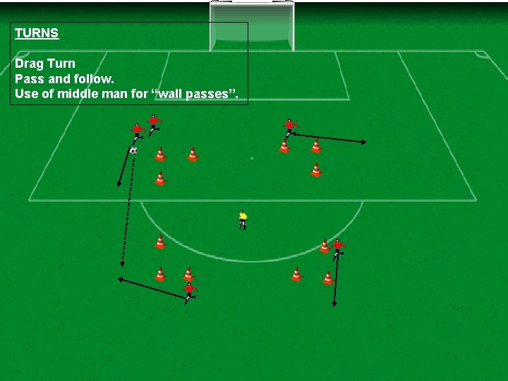 TURNS Drag Turn Pass and follow. Use of middle man for “wall passes”. 