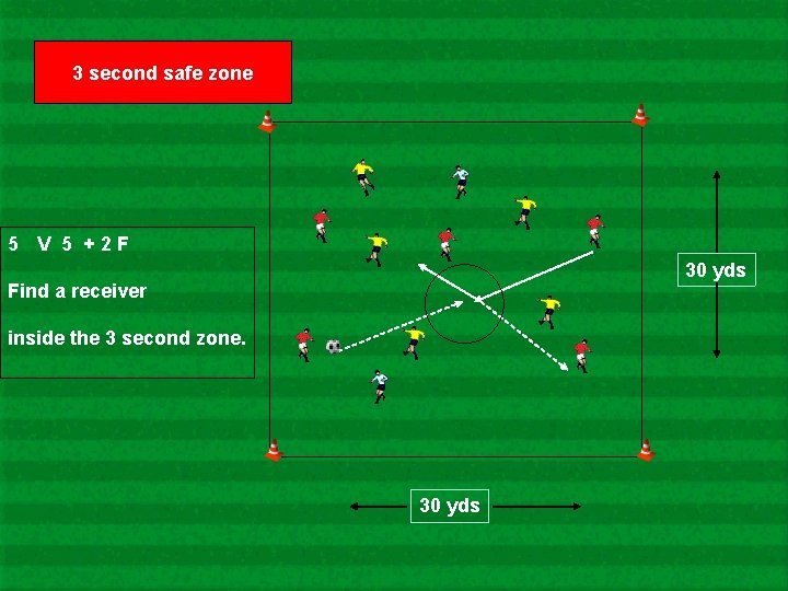 3 second safe zone 5 V 5 +2 F 30 yds Find a receiver