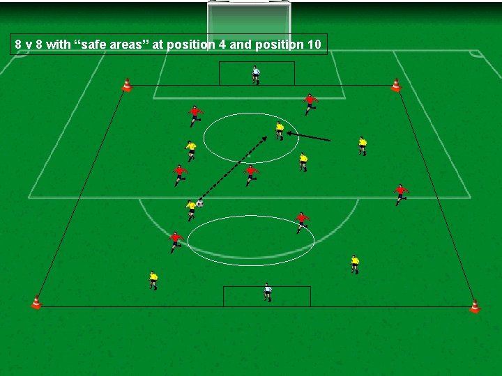 8 v 8 with “safe areas” at position 4 and position 10 