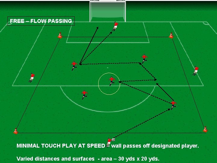 FREE – FLOW PASSING MINIMAL TOUCH PLAY AT SPEED – wall passes off designated