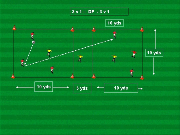 3 v 1 – DF - 3 v 1 10 yds 5 yds 10