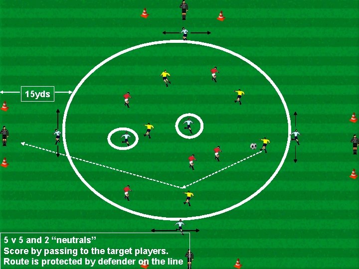 15 yds 5 v 5 and 2 “neutrals” Score by passing to the target