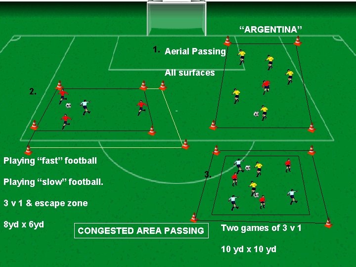 “ARGENTINA” 1. Aerial Passing All surfaces 2. Playing “fast” football Playing “slow” football. 3