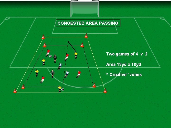 CONGESTED AREA PASSING Two games of 4 v 2 Area 18 yd x 18