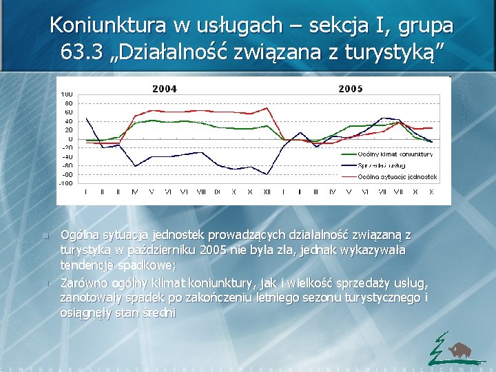 Koniunktura w usługach – sekcja I, grupa 63. 3 „Działalność związana z turystyką” n