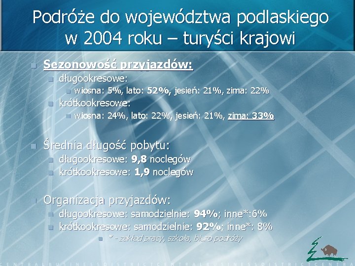 Podróże do województwa podlaskiego w 2004 roku – turyści krajowi n Sezonowość przyjazdów: n