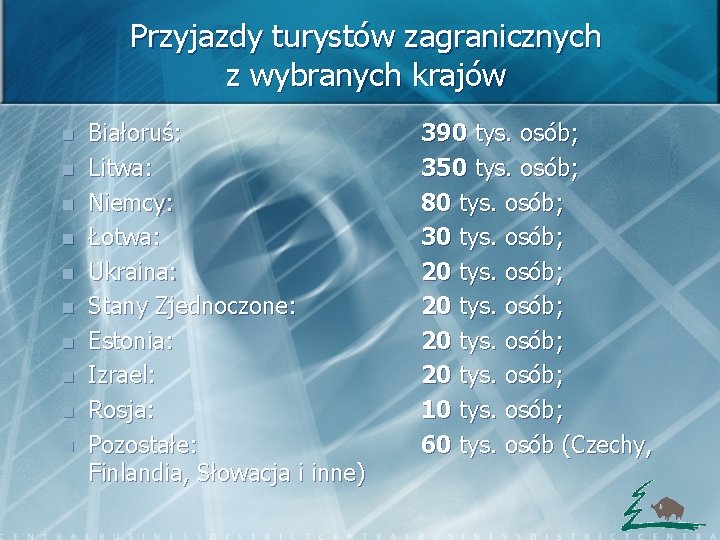 Przyjazdy turystów zagranicznych z wybranych krajów n n n n n Białoruś: Litwa: Niemcy: