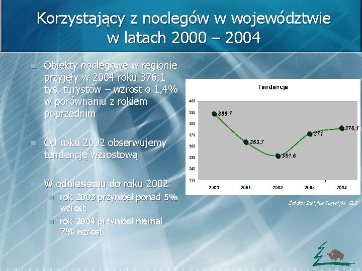 Korzystający z noclegów w województwie w latach 2000 – 2004 n Obiekty noclegowe w Korzystający z noclegów w województwie w latach 2000 – 2004 n Obiekty noclegowe w