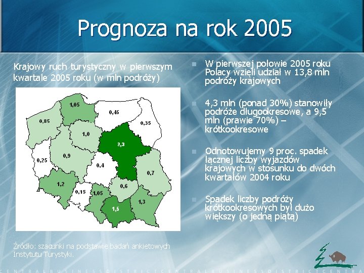 Prognoza na rok 2005 Krajowy ruch turystyczny w pierwszym kwartale 2005 roku (w mln