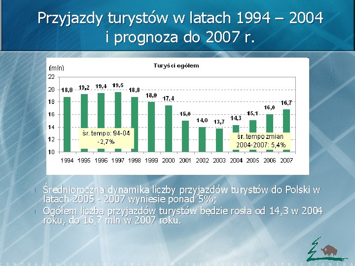 Przyjazdy turystów w latach 1994 – 2004 i prognoza do 2007 r. n n