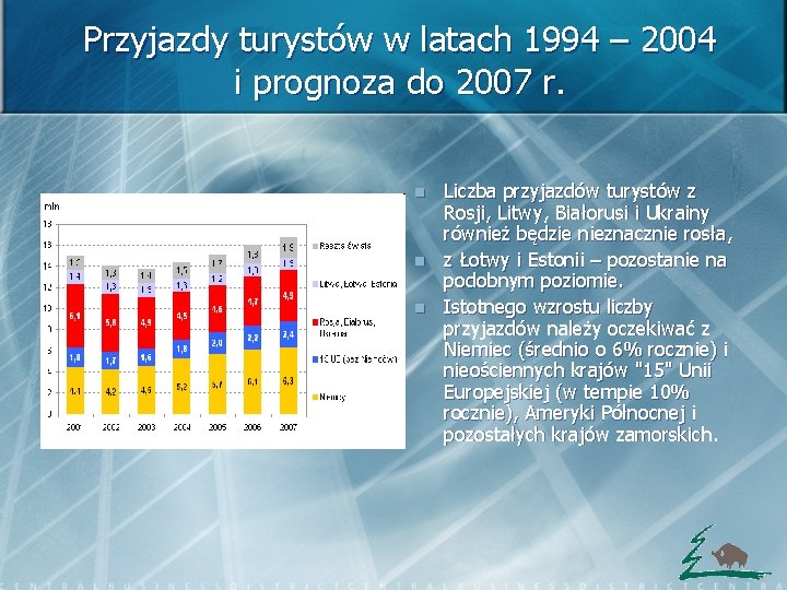 Przyjazdy turystów w latach 1994 – 2004 i prognoza do 2007 r. n n