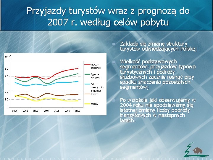 Przyjazdy turystów wraz z prognozą do 2007 r. według celów pobytu n Zakłada się