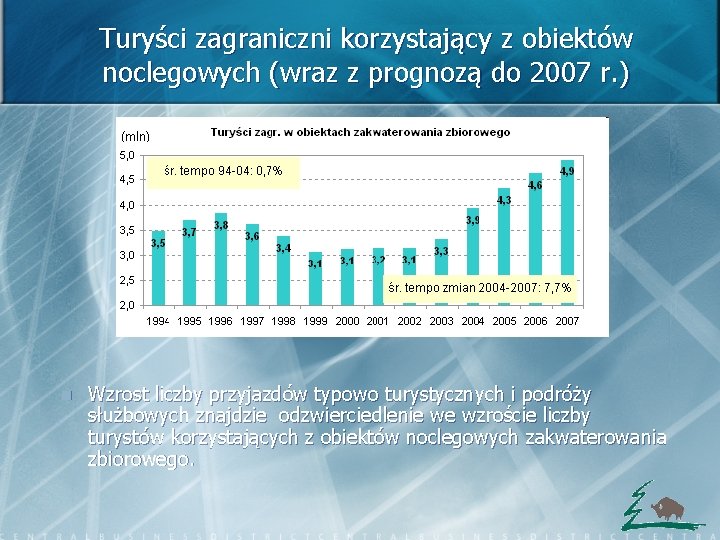 Turyści zagraniczni korzystający z obiektów noclegowych (wraz z prognozą do 2007 r. ) n