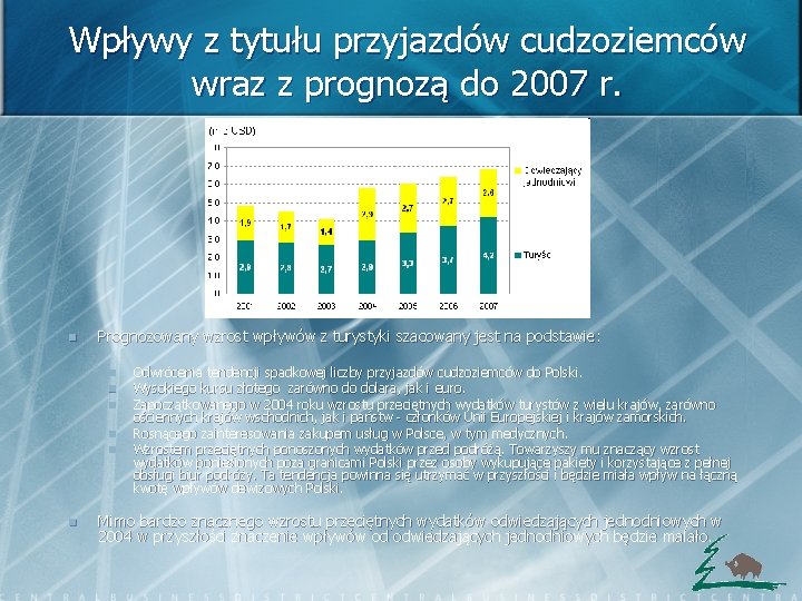 Wpływy z tytułu przyjazdów cudzoziemców wraz z prognozą do 2007 r. n Prognozowany wzrost Wpływy z tytułu przyjazdów cudzoziemców wraz z prognozą do 2007 r. n Prognozowany wzrost