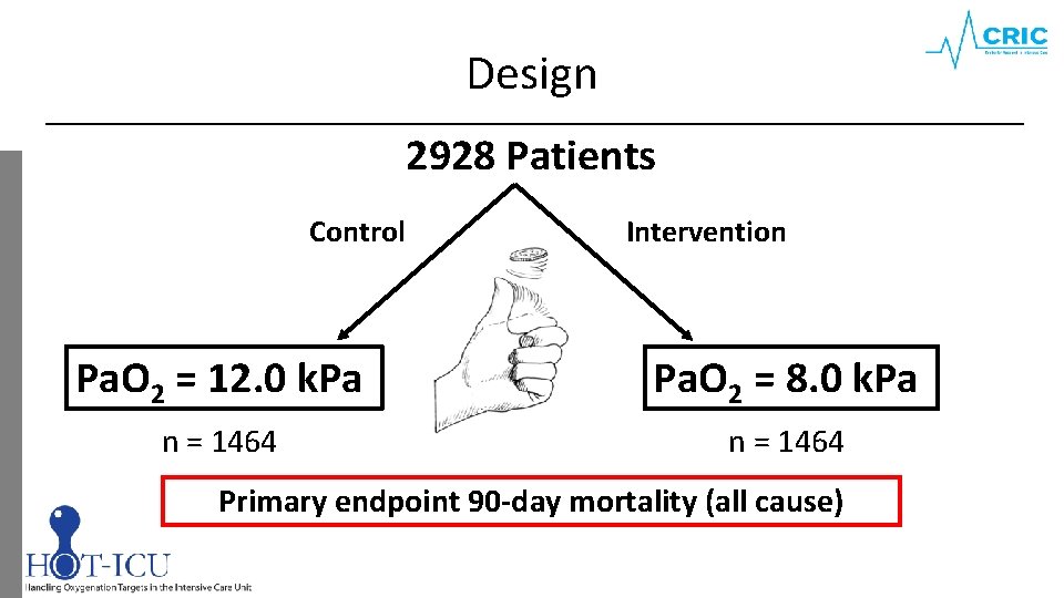 Design 2928 Patients Control Intervention Pa. O 2 = 12. 0 k. Pa Pa.