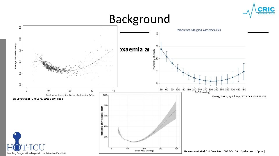 Background Hyperoxaemia and mortality de Jonge et al. ; Crit Care. 2008; 12(6): R