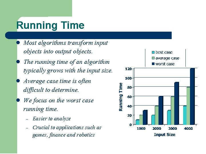 Running Time l l Most algorithms transform input objects into output objects. The running