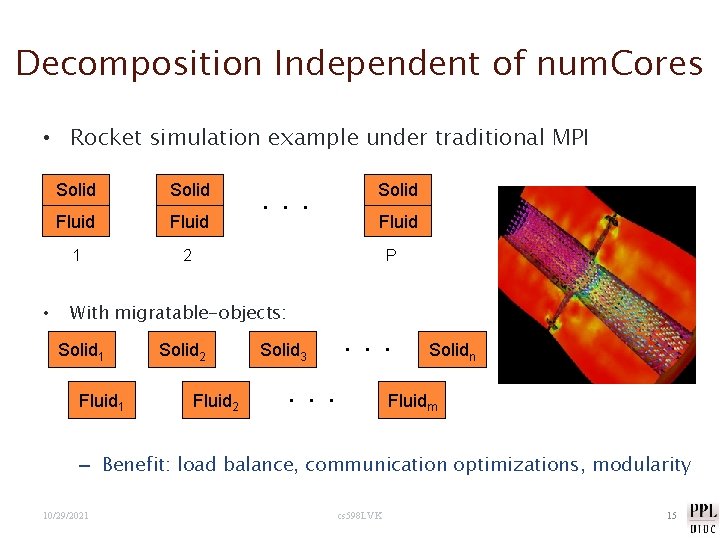 Decomposition Independent of num. Cores • Rocket simulation example under traditional MPI • Solid