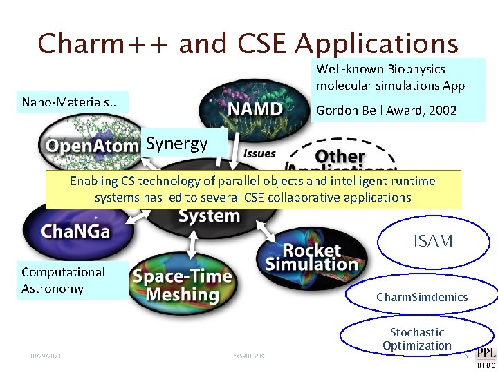 Charm++ and CSE Applications Well-known Biophysics molecular simulations App Nano-Materials. . Gordon Bell Award,