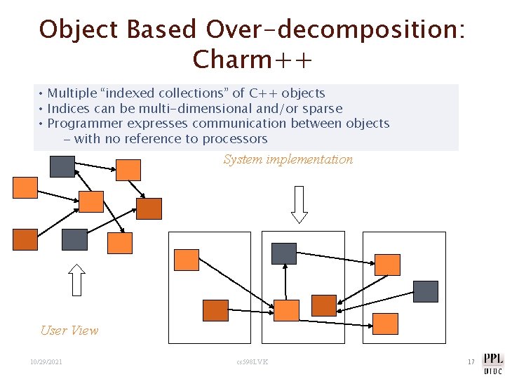 Object Based Over-decomposition: Charm++ • Multiple “indexed collections” of C++ objects • Indices can