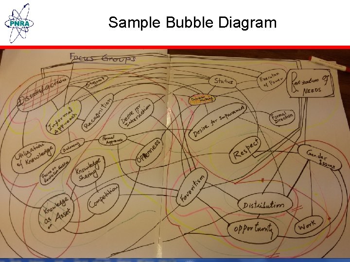 Sample Bubble Diagram 27 