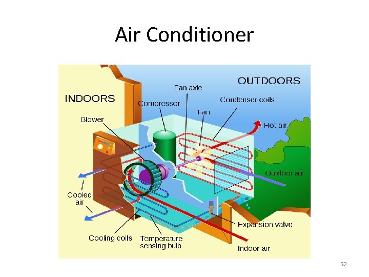 Air Conditioner 52 