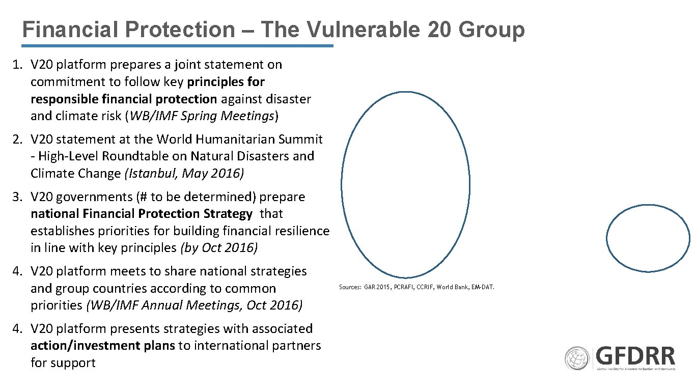Financial Protection – The Vulnerable 20 Group 1. V 20 platform prepares a joint