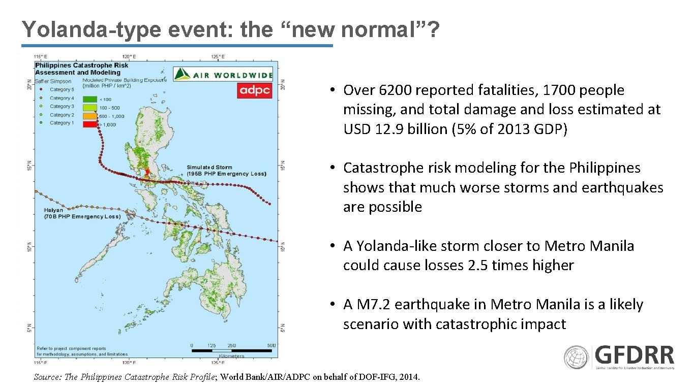 Yolanda-type event: the “new normal”? • Over 6200 reported fatalities, 1700 people missing, and