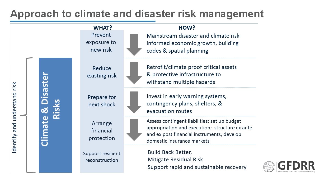 Approach to climate and disaster risk management 