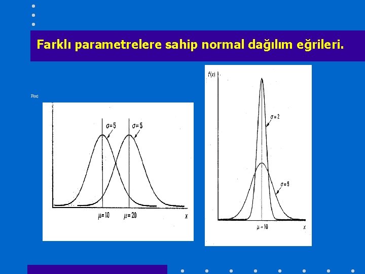 Farklı parametrelere sahip normal dağılım eğrileri. F(x) 