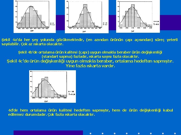 Şekil 4 a’da her şey yolunda gözükmektedir, (en azından ürünün çapı açısından) süreç yeterli