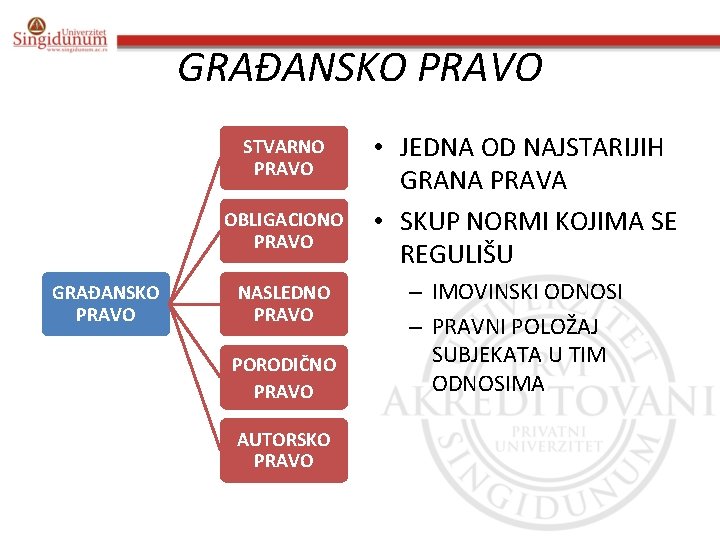 GRAĐANSKO PRAVO STVARNO PRAVO OBLIGACIONO PRAVO GRAĐANSKO PRAVO NASLEDNO PRAVO PORODIČNO PRAVO AUTORSKO PRAVO