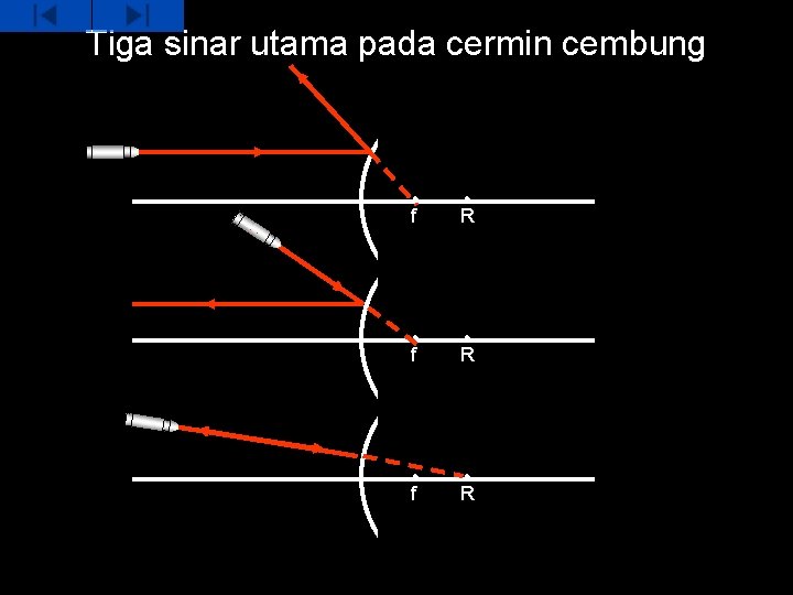 Tiga sinar utama pada cermin cembung f R f R 