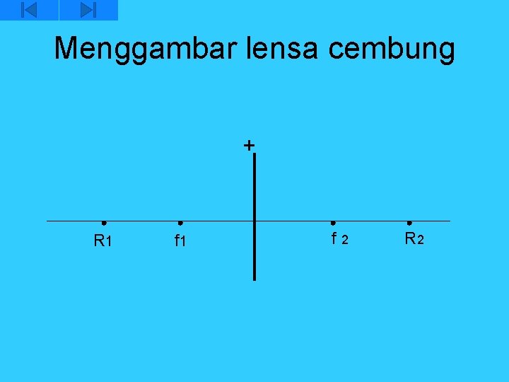 Menggambar lensa cembung + R 1 f 2 R 2 