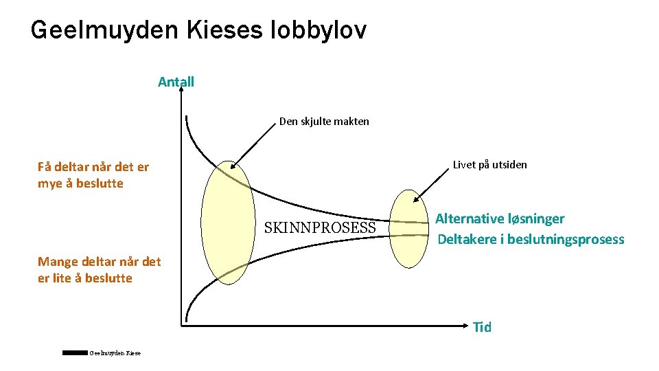 Mediene er opprørerens arena Geelmuyden Kieses lobbylov Antall Den skjulte makten Få deltar når