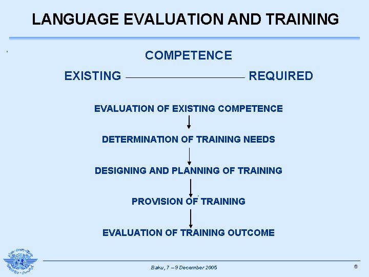 LANGUAGE EVALUATION AND TRAINING COMPETENCE EXISTING REQUIRED EVALUATION OF EXISTING COMPETENCE DETERMINATION OF TRAINING