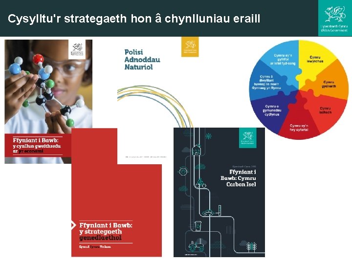 Cysylltu'r strategaeth hon â chynlluniau eraill 