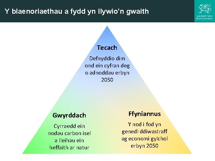 Y blaenoriaethau a fydd yn llywio’n gwaith Tecach Defnyddio dim ond ein cyfran deg Y blaenoriaethau a fydd yn llywio’n gwaith Tecach Defnyddio dim ond ein cyfran deg