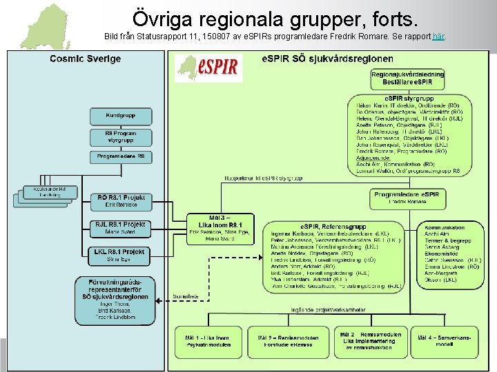 Övriga regionala grupper, forts. Bild från Statusrapport 11, 150807 av e. SPIRs programledare Fredrik