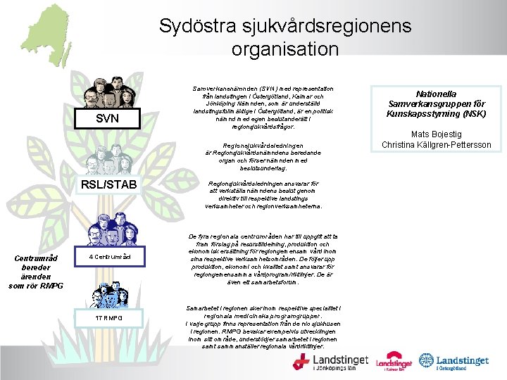 Sydöstra sjukvårdsregionens organisation SVN Samverkansnämnden (SVN) med representation från landstingen i Östergötland, Kalmar och