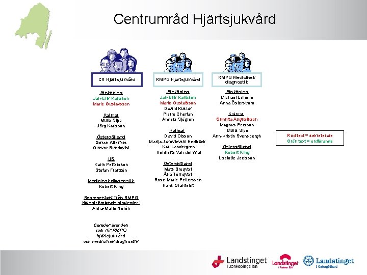 Centrumråd Hjärtsjukvård CR Hjärtsjukvård Jönköping Jan-Erik Karlsson Marie Gustavsson Kalmar Muris Sipo Jörg Karlsson