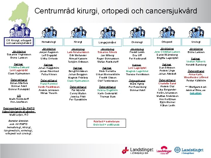 Centrumråd kirurgi, ortopedi och cancersjukvård CR Kirurgi, ortopedi och cancersjukvård Hematologi Kirurgi Lungsjukvård Onkologi